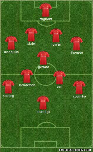 Liverpool Formation 2014
