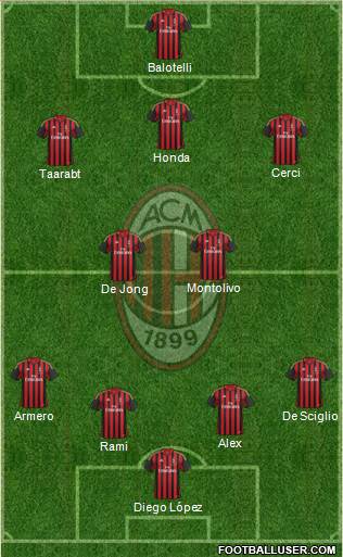 A.C. Milan Formation 2014
