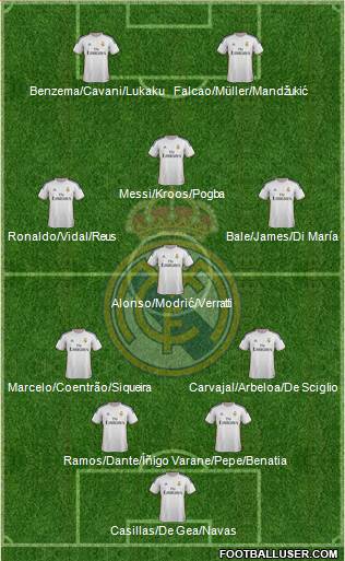 Real Madrid C.F. Formation 2014
