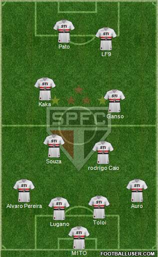 São Paulo FC Formation 2014