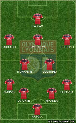 Olympique Lyonnais Formation 2014