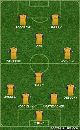 Arsenal Formation 2014