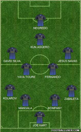 Manchester City Formation 2014
