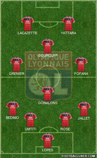 Olympique Lyonnais Formation 2014