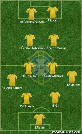 Brazil Formation 2014