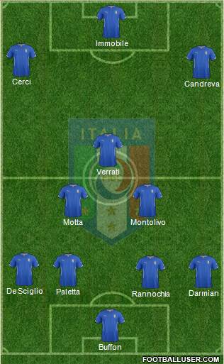 Italy Formation 2014