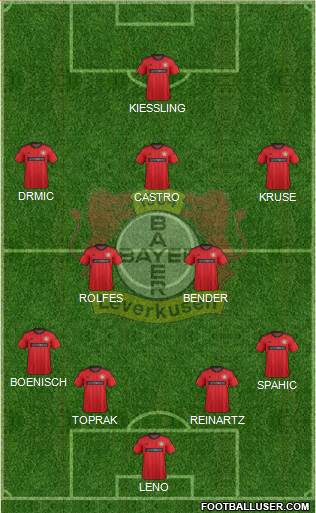 Bayer 04 Leverkusen Formation 2014