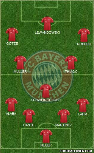 FC Bayern München Formation 2014