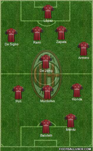 A.C. Milan Formation 2014