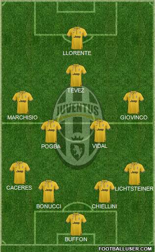 Juventus Formation 2014