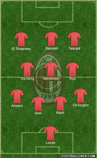 A.C. Milan Formation 2014