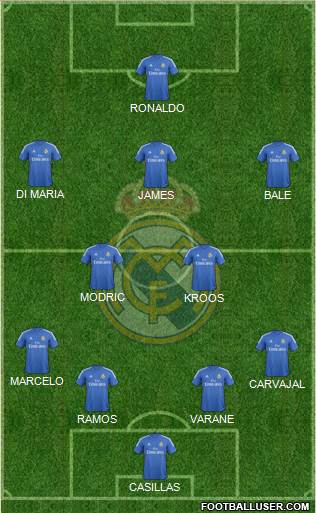 Real Madrid C.F. Formation 2014