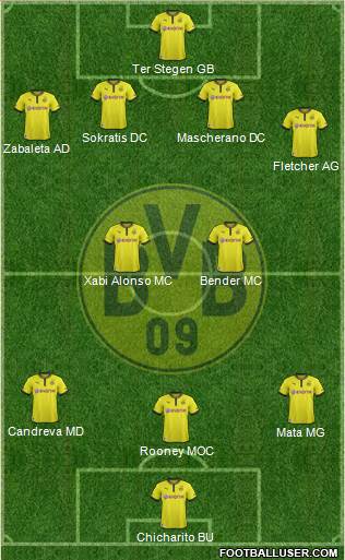 Borussia Dortmund Formation 2014