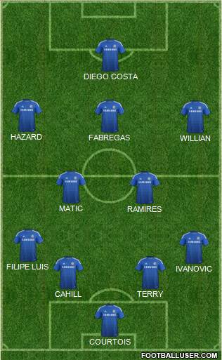Chelsea Formation 2014