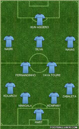 Manchester City Formation 2014