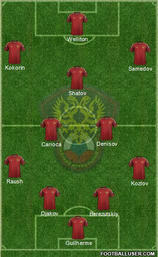 Russia Formation 2014