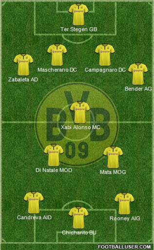 Borussia Dortmund Formation 2014