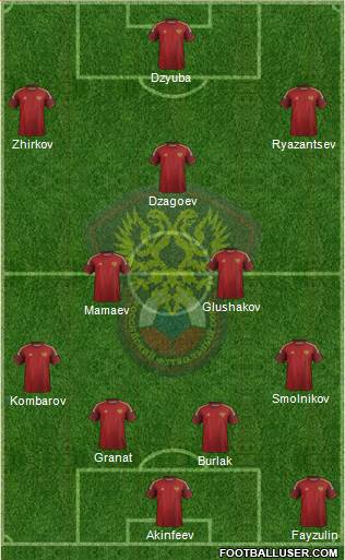 Russia Formation 2014