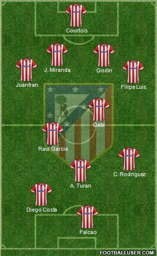 C. Atlético Madrid S.A.D. Formation 2014