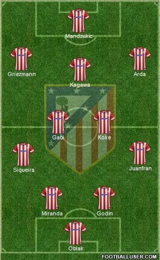 C. Atlético Madrid S.A.D. Formation 2014