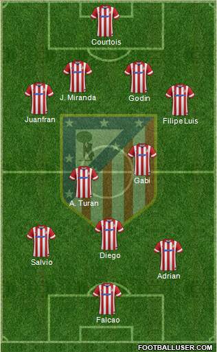 C. Atlético Madrid S.A.D. Formation 2014