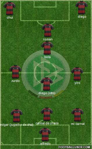 Germany Formation 2014