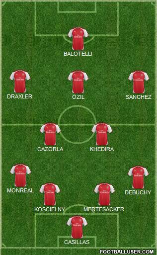 Arsenal Formation 2014