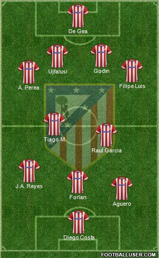 C. Atlético Madrid S.A.D. Formation 2014