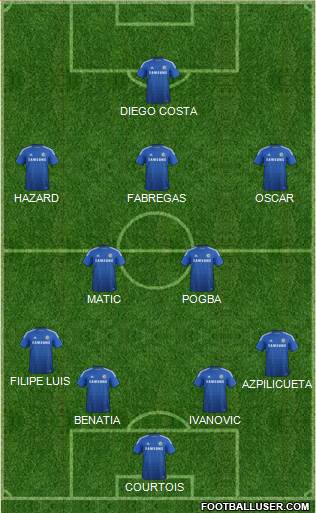 Chelsea Formation 2014