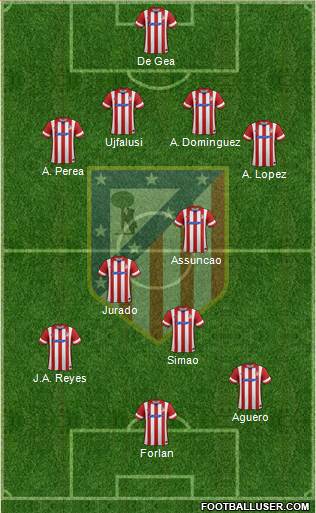 C. Atlético Madrid S.A.D. Formation 2014