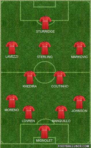 Liverpool Formation 2014