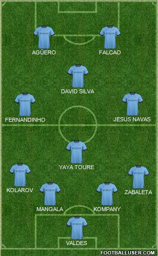 Manchester City Formation 2014