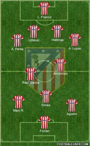 C. Atlético Madrid S.A.D. Formation 2014
