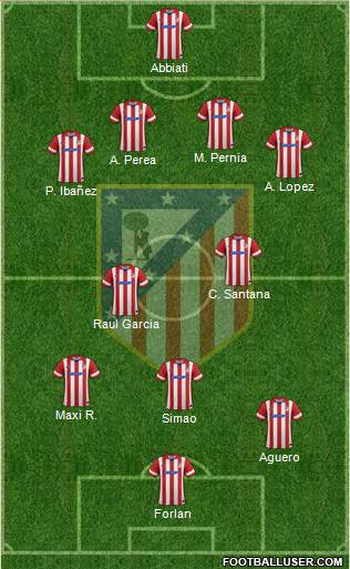 C. Atlético Madrid S.A.D. Formation 2014