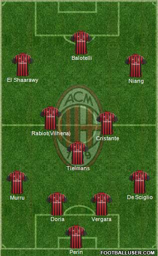 A.C. Milan Formation 2014