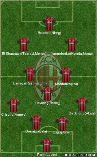 A.C. Milan Formation 2014