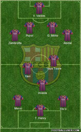 F.C. Barcelona Formation 2014