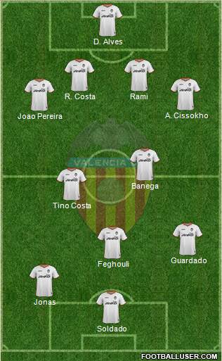 Valencia C.F., S.A.D. Formation 2014