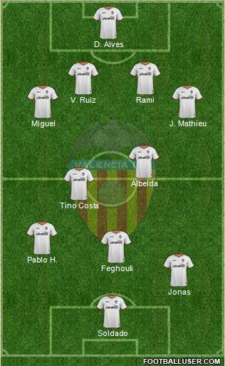 Valencia C.F., S.A.D. Formation 2014