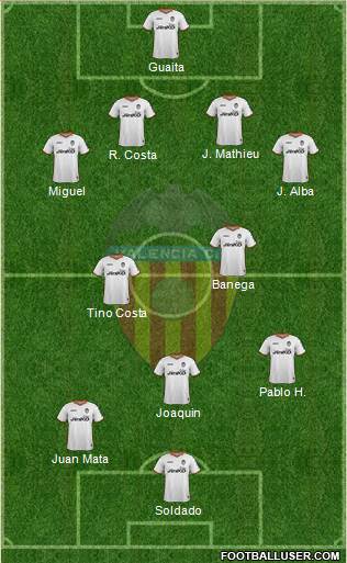 Valencia C.F., S.A.D. Formation 2014