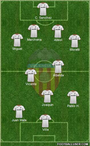 Valencia C.F., S.A.D. Formation 2014