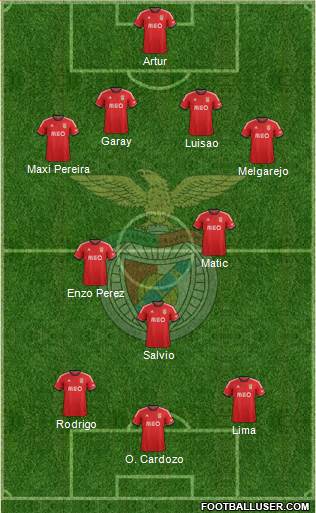 Sport Lisboa e Benfica - SAD Formation 2014