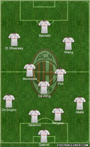 A.C. Milan Formation 2014