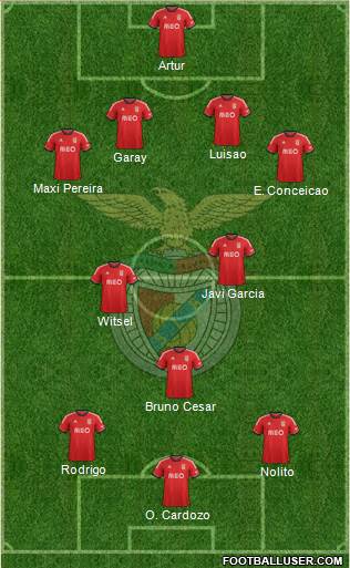 Sport Lisboa e Benfica - SAD Formation 2014