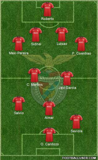 Sport Lisboa e Benfica - SAD Formation 2014