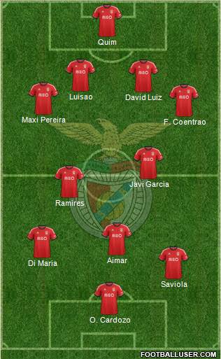 Sport Lisboa e Benfica - SAD Formation 2014