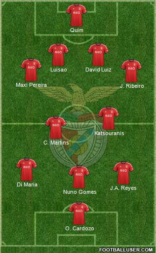 Sport Lisboa e Benfica - SAD Formation 2014