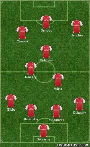 Arsenal Formation 2014
