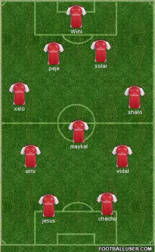 Arsenal Formation 2014