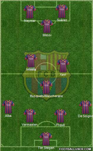 F.C. Barcelona Formation 2014